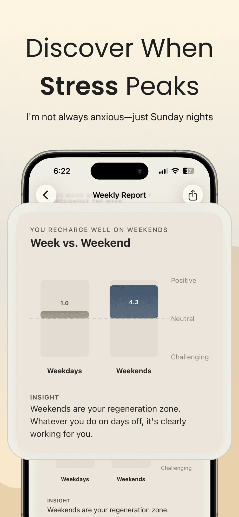 Mudo weekly report comparing weekday and weekend moods